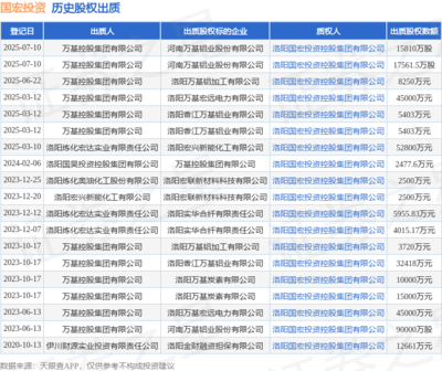 國宏投資接受萬基控股集團出質股權17561.5萬股 聚焦非居住房地產租賃業務
