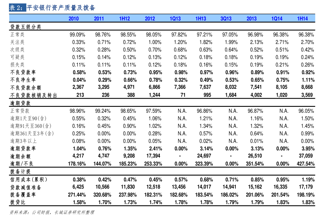 麗珠集團非居住房地產租賃擔保月度進展公告